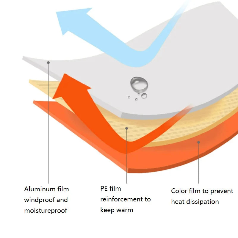 Emergency Tent Outdoor Survival Blanket Survival Blanket First Aid Blanket Insulation Blanket Camping Equipments Earthquake Kit