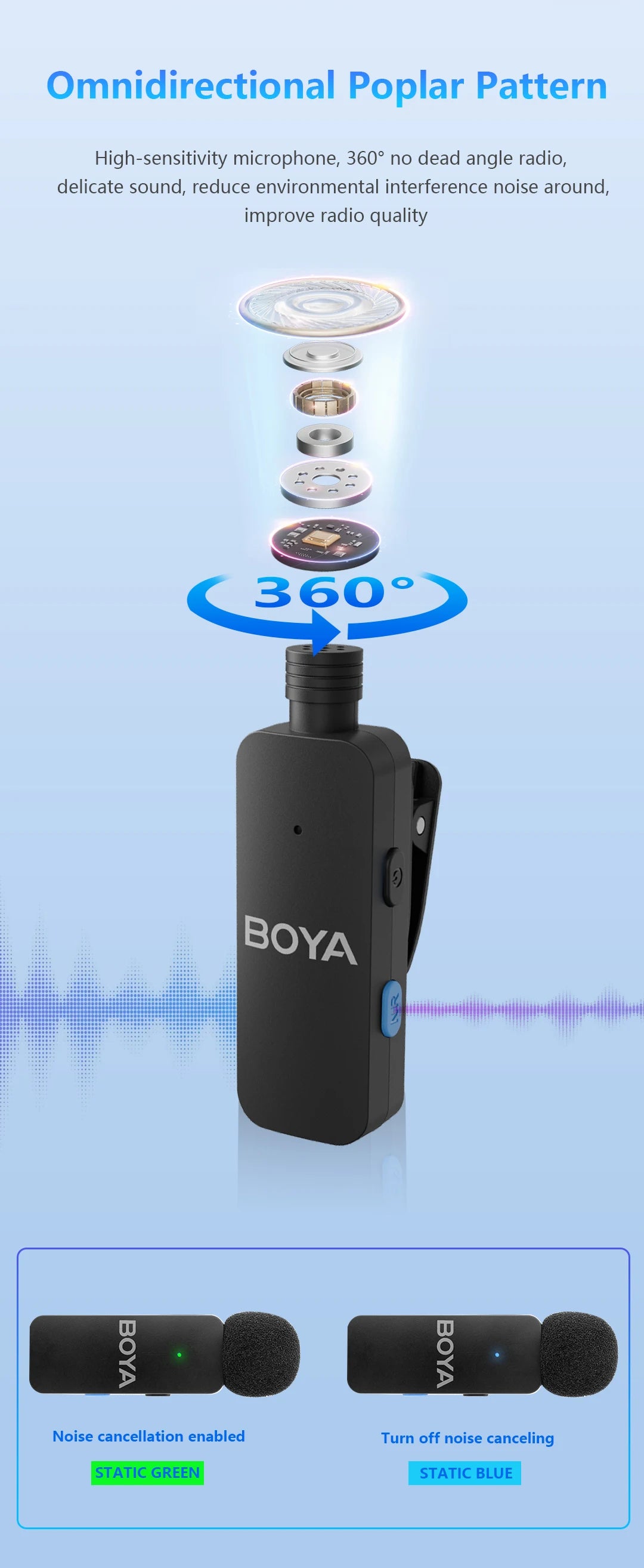 BOYA BY-V4U Wireless Lavalier Lapel Microphone for iPhone Android Phone PC YouTube Video Recording Vlog Live Streaming Interview