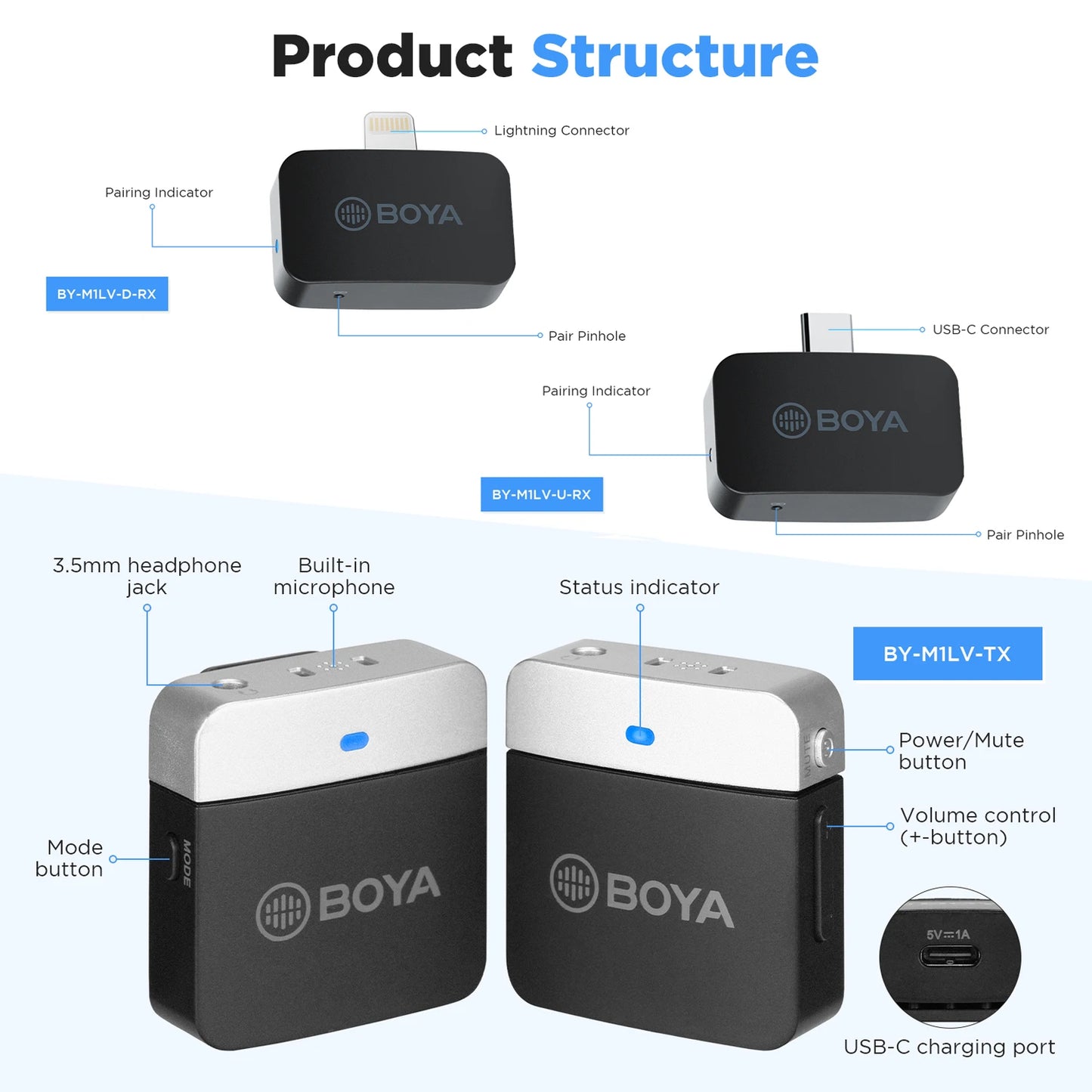 BOYA BY-M1LV Wireless Lavalier Lapel Microphone for iPhone Android PC Laptop Mobile Smartphone Youtube video Recording Streaming